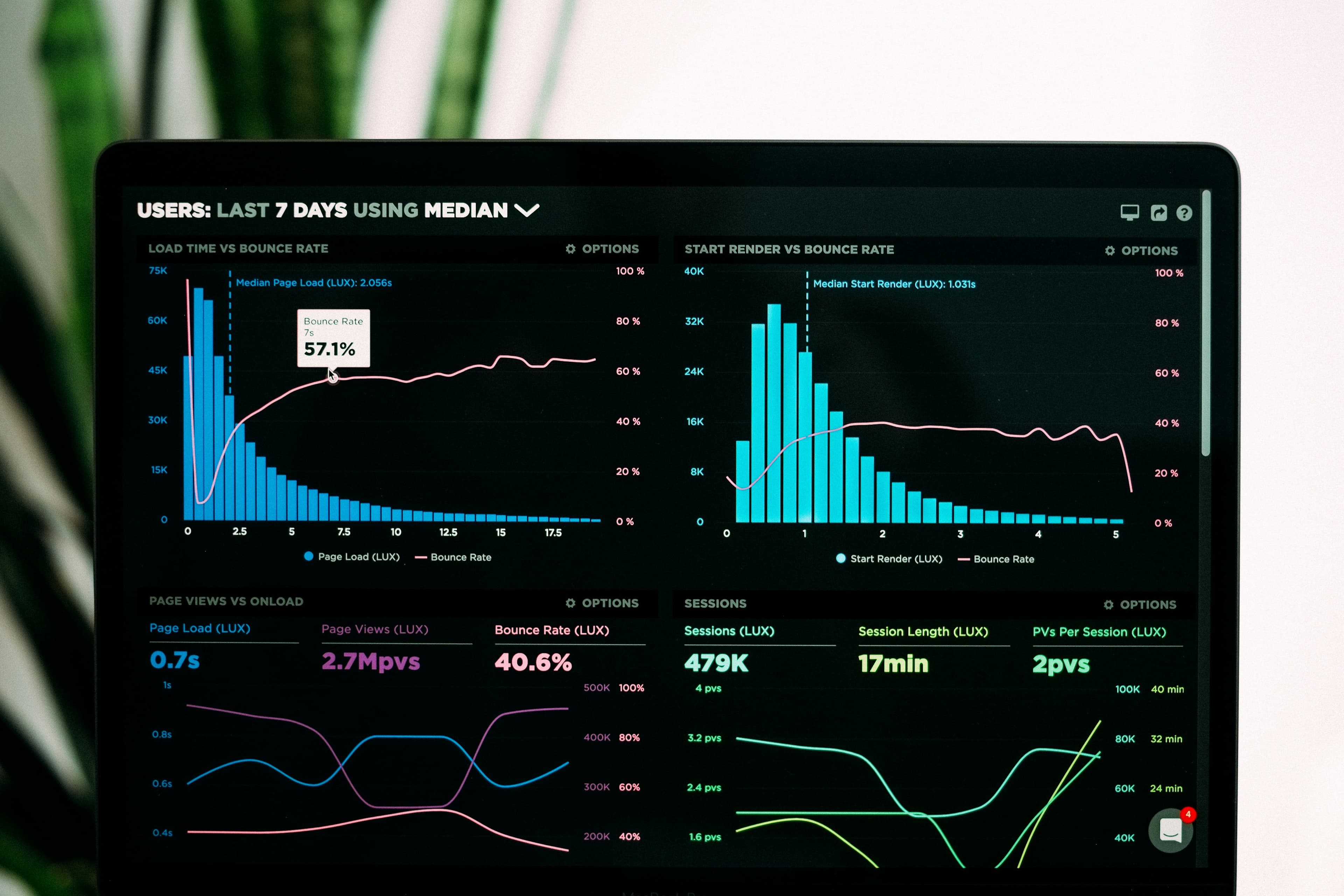 Intelligent Process Optimization